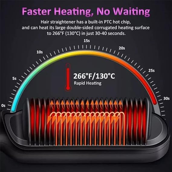 Electric Hair Dryer Brush & Hot Air Styler