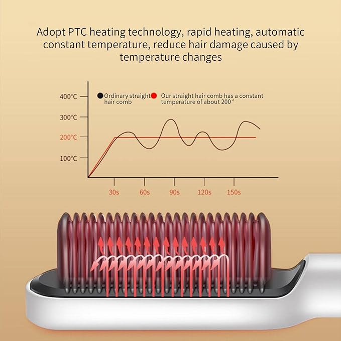 Electric Hair Dryer Brush & Hot Air Styler